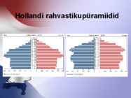 Hollandi rahvastik #11