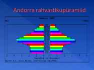 Andorra #15
