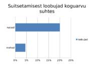 SUITSETAJATE STATISTIKA MINU TÖÖKOLLEKTIIVIS #12