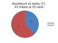 SUITSETAJATE STATISTIKA MINU TÖÖKOLLEKTIIVIS #4