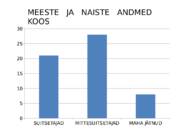 SUITSETAJATE STATISTIKA MINU TÖÖKOLLEKTIIVIS #6
