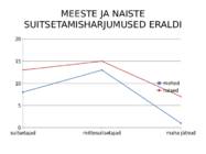 SUITSETAJATE STATISTIKA MINU TÖÖKOLLEKTIIVIS #7
