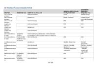 Andmeanalüüsi kordamisküsimused #9