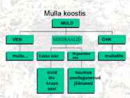 Mullad #3