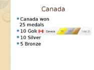 Sochi Olympic Winter Games-winners-Sochi Olümpia võitjad #5