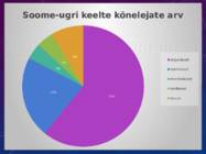 Soome-ugri keelkond #3