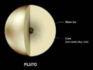 Pluuto- powerpoint #10