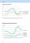 Eesti arve ja fakte 2013 #22