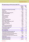 Eesti arve ja fakte 2013 #29