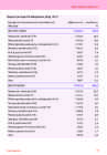 Eesti arve ja fakte 2013 #39