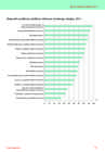 Eesti arve ja fakte 2013 #43