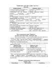 Vene keel - Grammatika Reeglite Tabelid #12