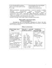 Vene keel - Grammatika Reeglite Tabelid #14