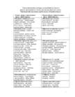 Vene keel - Grammatika Reeglite Tabelid #16