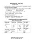 Vene keel - Grammatika Reeglite Tabelid #19