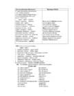 Vene keel - Grammatika Reeglite Tabelid #25