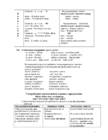Vene keel - Grammatika Reeglite Tabelid #29