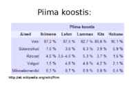 Piim ja hapupiimatooted #4