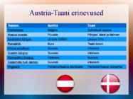 Riikide võrdlus-Taani ja Austria #23