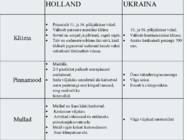 Põllumajandus Hollandis #3