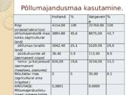 Põllumajandus Hollandis #4