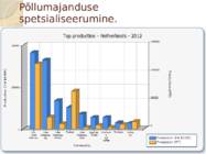 Põllumajandus Hollandis #5