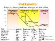 Demograafiline üleminek #25