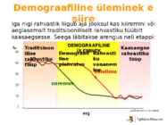 Demograafiline üleminek #7