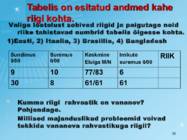 Maailma rahvastik ja rahvastiku protsessid #35