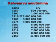 Maailma rahvastik ja rahvastiku protsessid #5