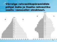 Maailma rahvastik ja rahvastiku protsessid #52