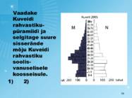 Maailma rahvastik ja rahvastiku protsessid #56