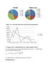 Matemaatika uurimistöö - Statistika lõputöö #4