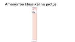 Suguhormoonide ala- ja ületalitluse etiopatogenees #20