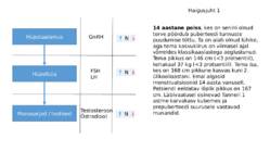 Suguhormoonide ala- ja ületalitluse etiopatogenees #24