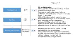 Suguhormoonide ala- ja ületalitluse etiopatogenees #26