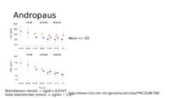 Suguhormoonide ala- ja ületalitluse etiopatogenees #32