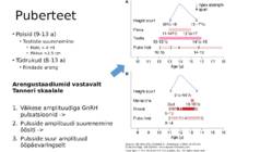 Suguhormoonide ala- ja ületalitluse etiopatogenees #8