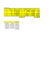 Rakendusstatistika AGT-1 #3
