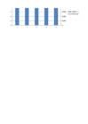 Rakendusstatistika AGT-1 #8