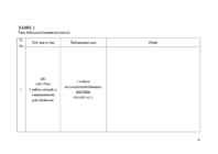 Õmblemise seadmed #4