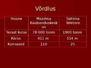 Maailma Kaubanduskeskus #4