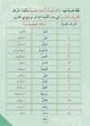 Arabic Book 2 #55