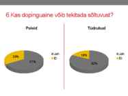 Doping ja antidoping #11