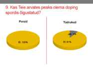 Doping ja antidoping #15