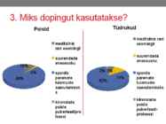 Doping ja antidoping #8
