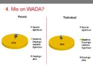 Doping ja antidoping #9