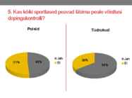 Doping ja antidoping #10