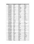 Informaatika Kodu KT #16