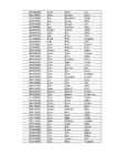 Informaatika Kodu KT #17